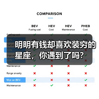 明明有钱却喜欢装穷的星座,你遇到了吗?(图2) 明明有钱却喜欢装穷的星座,你遇到了吗?(图2)