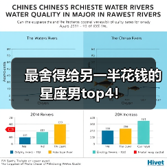 最舍得给另一半花钱的星座男top4!(图4) 最舍得给另一半花钱的星座男top4!(图4)