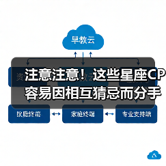 注意注意!这些星座CP容易因相互猜忌而分手(图4) 注意注意!这些星座CP容易因相互猜忌而分手(图4)