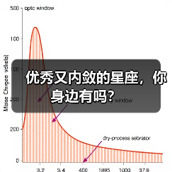 优秀又内敛的星座，你身边有吗？（图4）