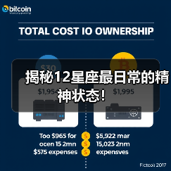 揭秘12星座最日常的精神状态！（图2）