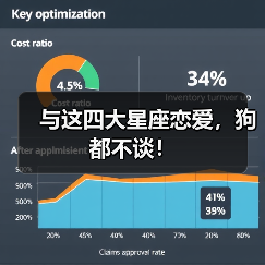 与这四大星座恋爱,狗都不谈!(图2) 与这四大星座恋爱,狗都不谈!(图2)