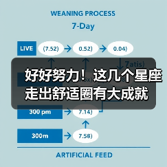好好努力!这几个星座走出舒适圈有大成就(图4) 好好努力!这几个星座走出舒适圈有大成就(图4)