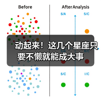动起来!这几个星座只要不懒就能成大事(图1) 动起来!这几个星座只要不懒就能成大事(图1)