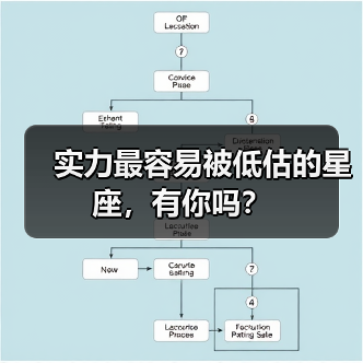 实力最容易被低估的星座,有你吗?(图1) 实力最容易被低估的星座,有你吗?(图1)