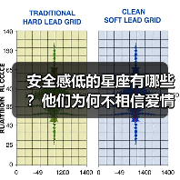 安全感低的星座有哪些?他们为何不相信爱情?(图1) 安全感低的星座有哪些?他们为何不相信爱情?(图1)