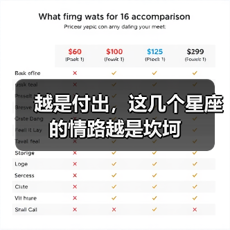 越是付出,这几个星座的情路越是坎坷(图3) 越是付出,这几个星座的情路越是坎坷(图3)