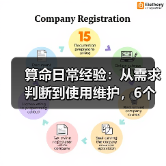 算命日常经验:从需求判断到使用维护,6个实操方法(图3) 算命日常经验:从需求判断到使用维护,6个实操方法(图3)