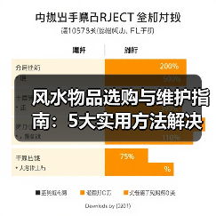 风水物品选购与维护指南:5大实用方法解决常见问题(图3) 风水物品选购与维护指南:5大实用方法解决常见问题(图3)